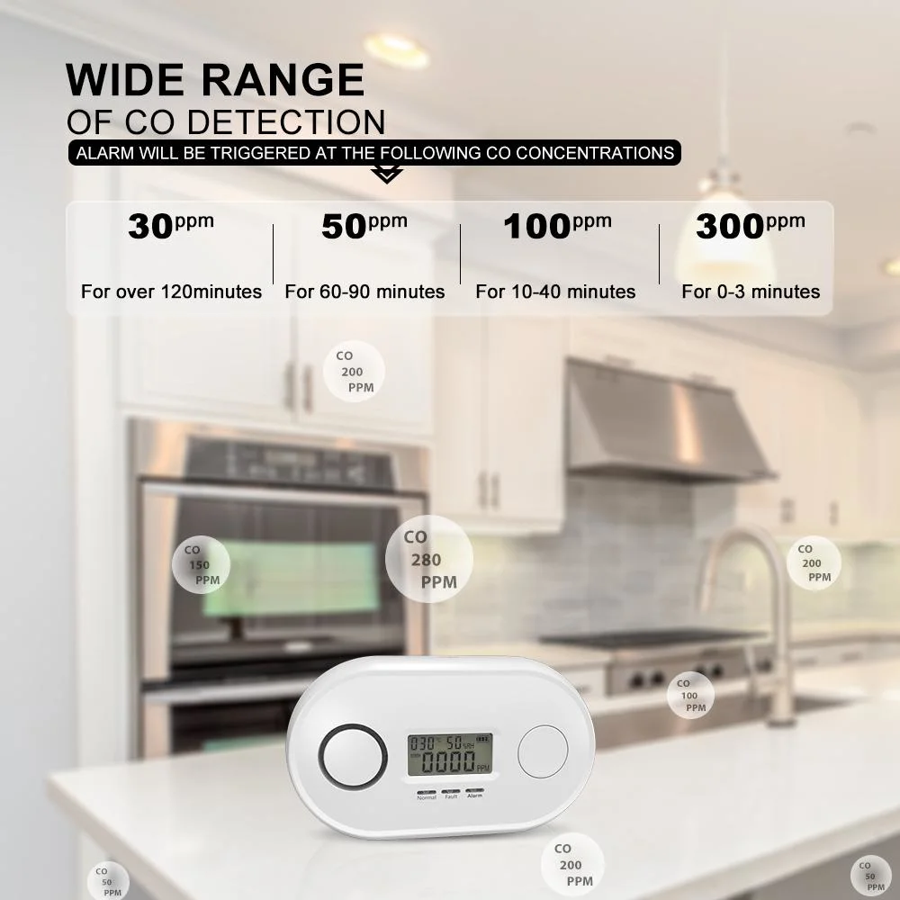 Wireless RF433 Interlinked Carbon Monoxide Detectors with En50219