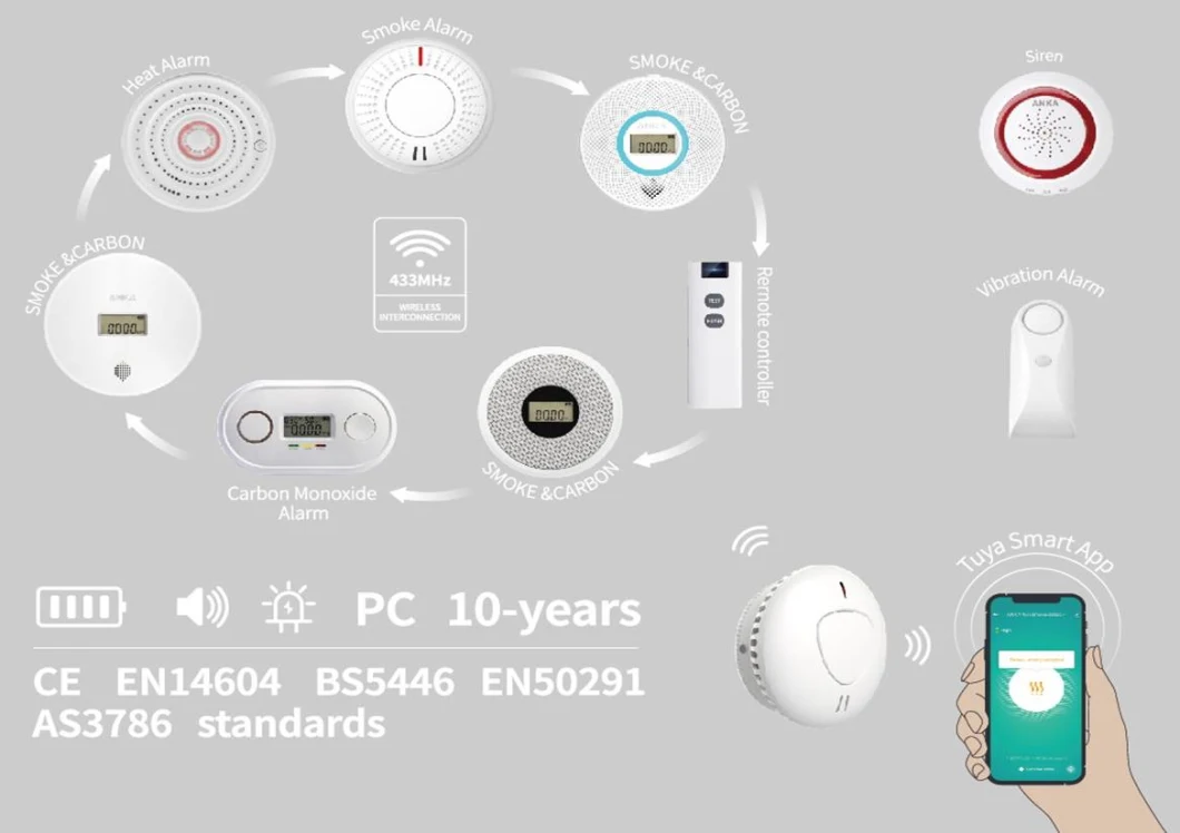 Interconnected 2-in -1 Smoke and Carbon Monoxide Combination Detector